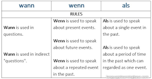 als wenn