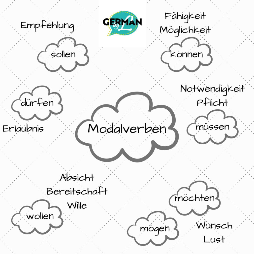 dong tu khuyet thieu trong tieng duc