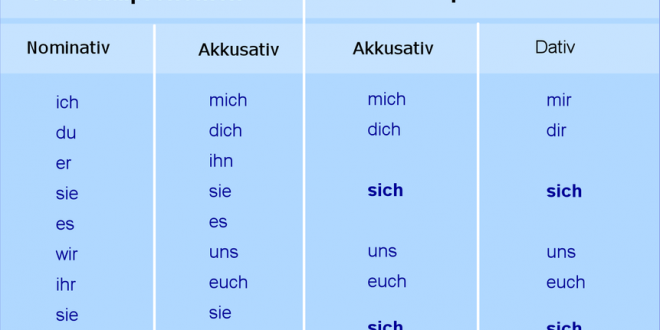 ngu phap tieng duc 1