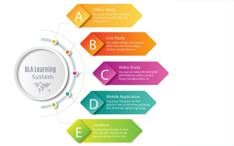 He sinh thai hoc tieng Duc cua BLA 1