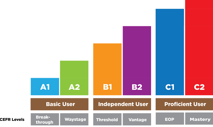 du hoc nghe duc can bang gi